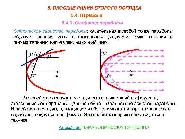 Линии второго порядка