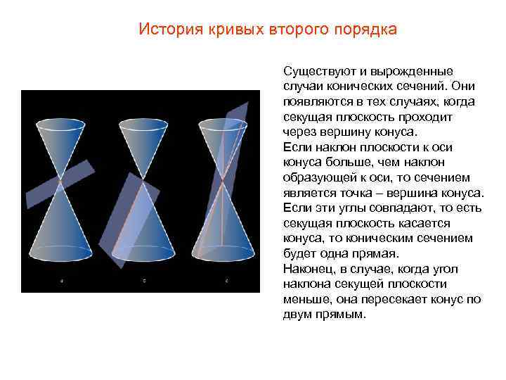 Конические сечения и их применение в технике проект