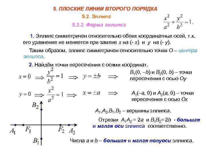 Полярное уравнение эллипса