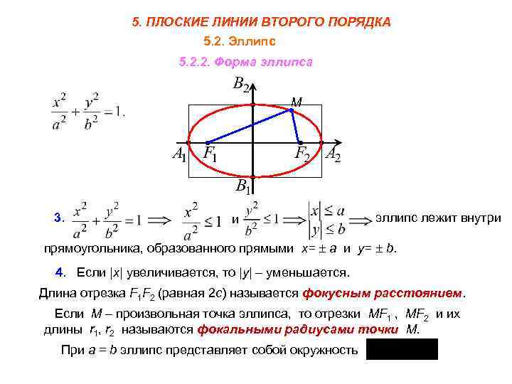 Полярное уравнение эллипса