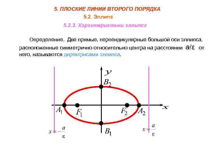 Линии второго порядка. Плоские линии второго порядка. Линии второго порядка эллипс. Алгебраические линии второго порядка.