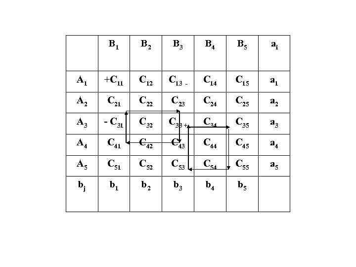 В 1 В 2 В 3 В 4 В 5 ai A 1 +C