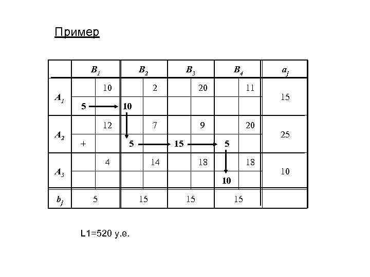 Пример B 1 A 2 10 5 B 3 B 4 aj 2 20