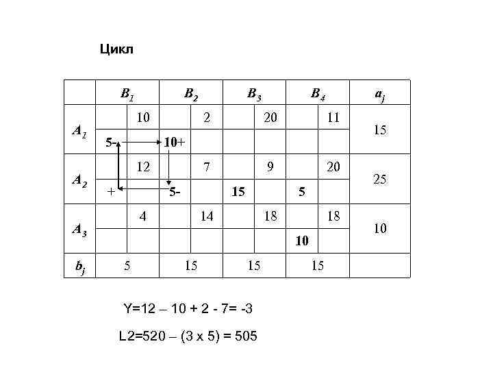 Цикл B 1 A 2 10 5 - B 3 B 4 aj 2