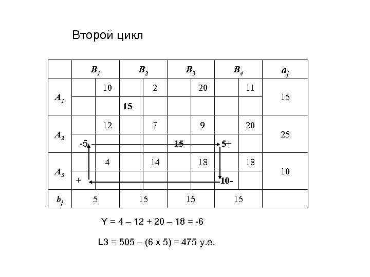 Второй цикл B 1 10 A 1 A 2 A 3 bj B 2