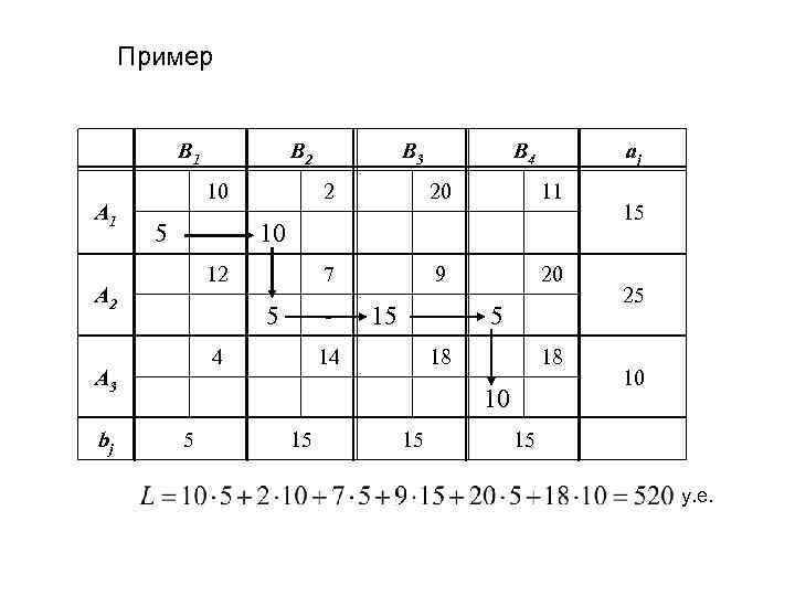 Пример B 1 A 1 10 5 - B 4 20 11 7 9