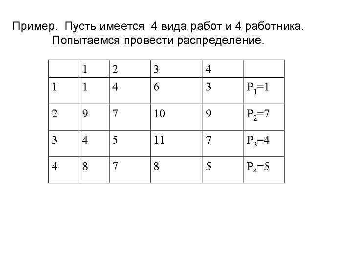 Пример. Пусть имеется 4 вида работ и 4 работника. Попытаемся провести распределение. 1 1