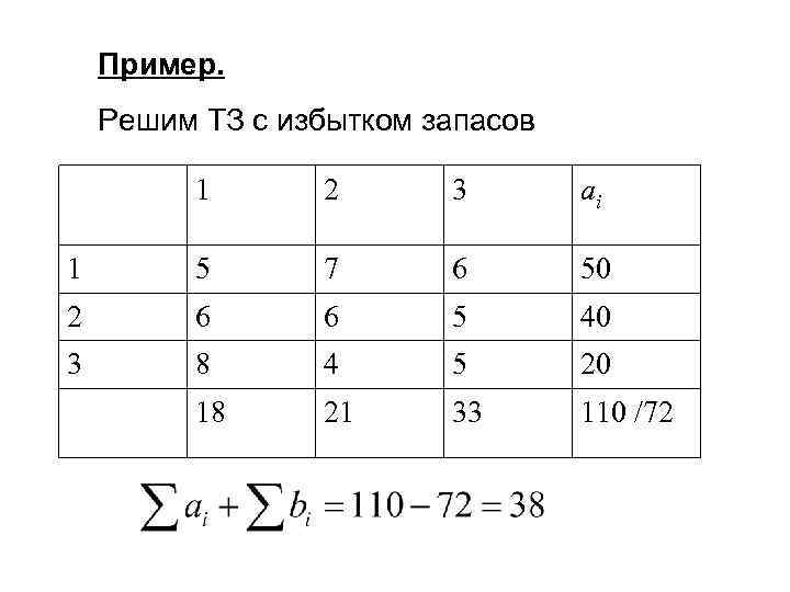 Пример. Решим ТЗ с избытком запасов 1 2 3 ai 1 5 7 6