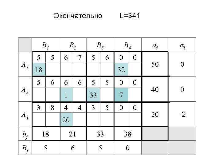 Окончательно B 1 A 2 A 3 5 B 2 5 6 L=341 B