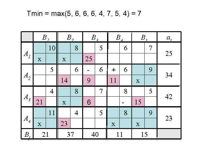 Тmin = max(5, 6, 6, 6, 4, 7, 5, 4) = 7 A 1