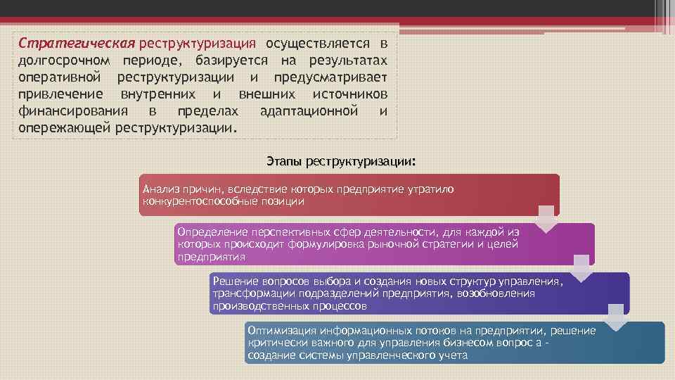 Стратегическая реструктуризация осуществляется в долгосрочном периоде, базируется на результатах оперативной реструктуризации и предусматривает привлечение