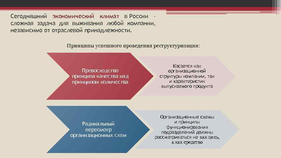 Сегодняшний экономический климат в России – сложная задача для выживания любой компании, независимо от