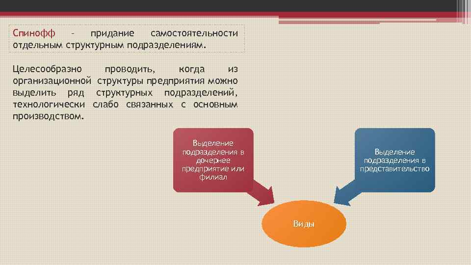 Спинофф – придание самостоятельности отдельным структурным подразделениям. Целесообразно проводить, когда из организационной структуры предприятия