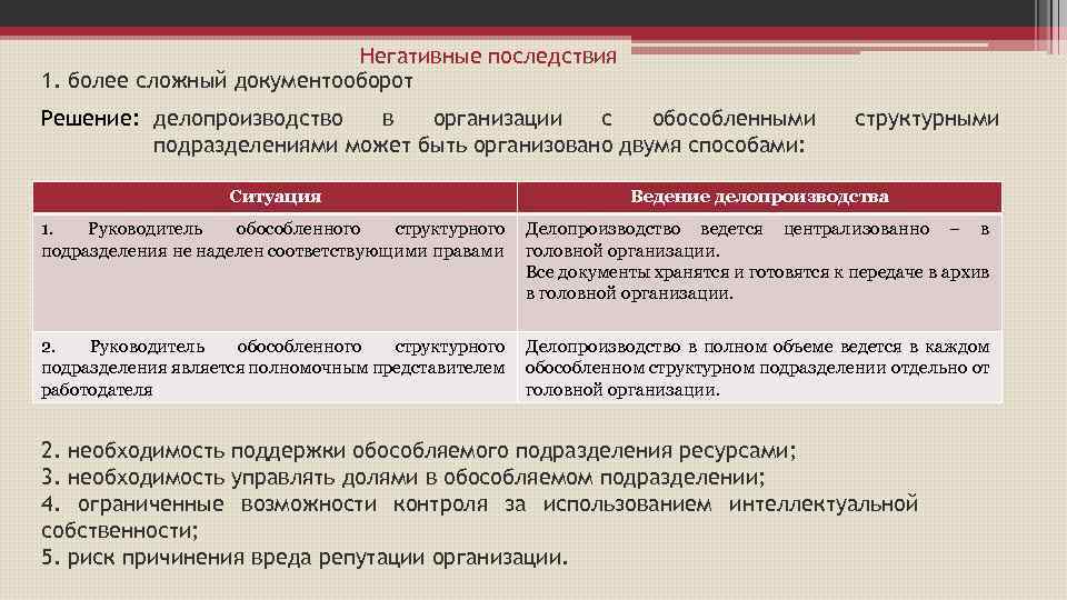 Негативные последствия 1. более сложный документооборот в организации с обособленными Решение: делопроизводство подразделениями может