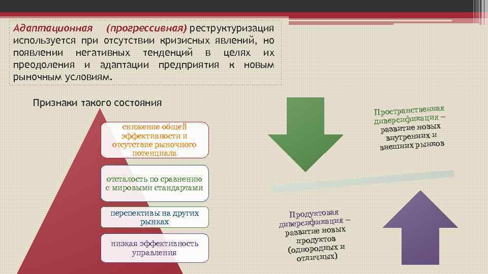 Адаптационная (прогрессивная) реструктуризация используется при отсутствии кризисных явлений, но появлении негативных тенденций в целях