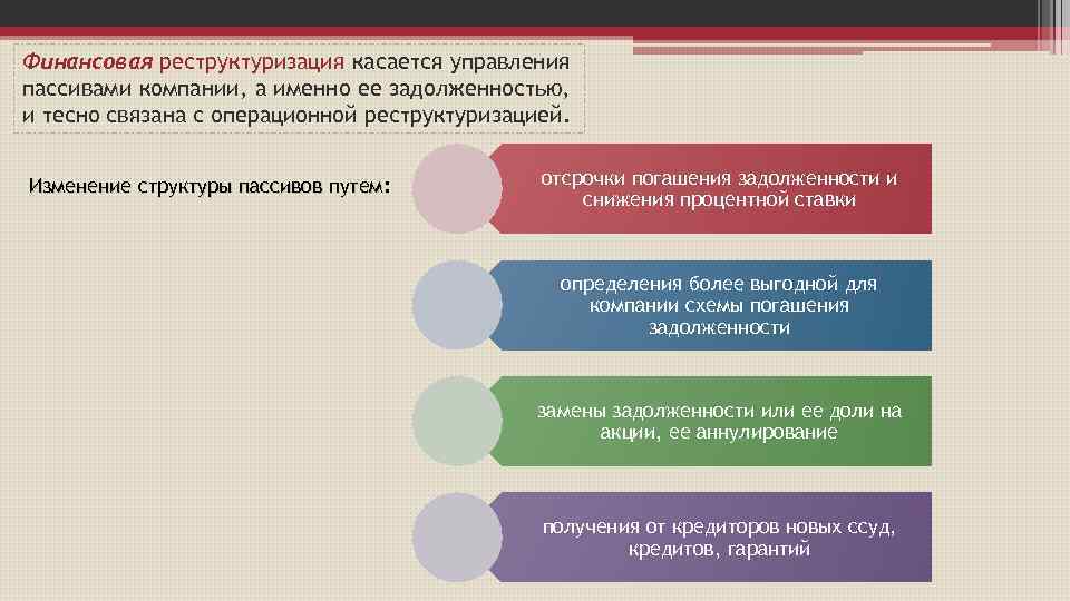 Финансовая реструктуризация касается управления пассивами компании, а именно ее задолженностью, и тесно связана с