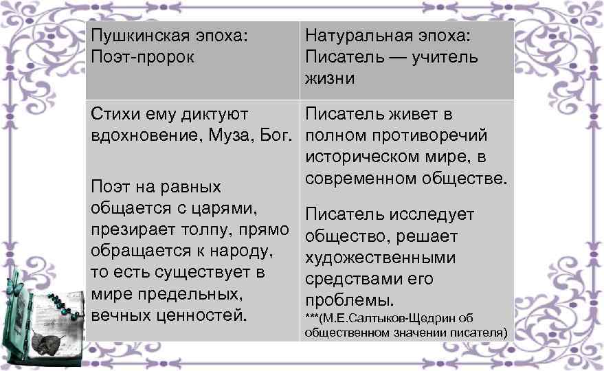 Пушкинская эпоха поэты. Натуральная школа второе поколение и поиски новых путей конспект. Натуральная школа и чистое искусство. Эпоха натуральной школы.