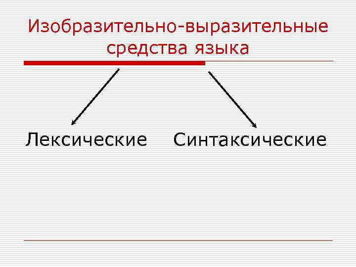 Изобразительно-выразительные средства языка Лексические Синтаксические 