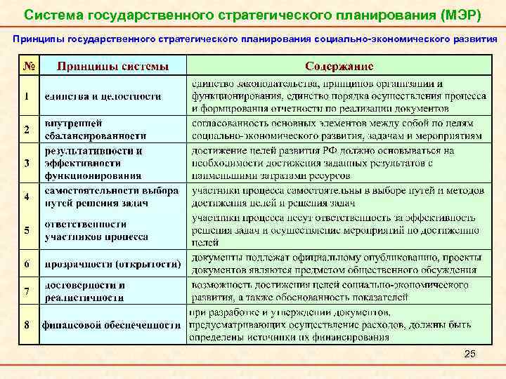 Основная особенность стратегических планов связана с тем что они