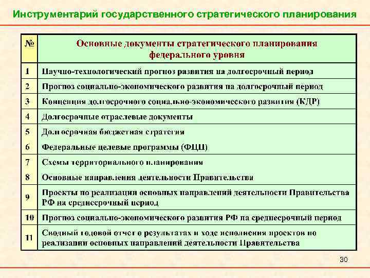 Стратегический план региона