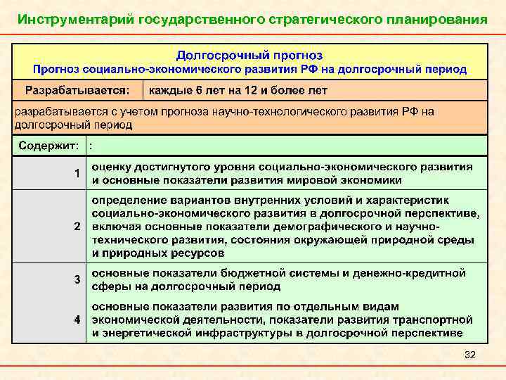 Инструментарий государственного стратегического планирования 32 