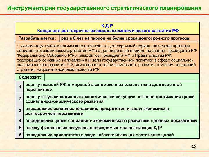 Инструментарий государственного стратегического планирования 33 