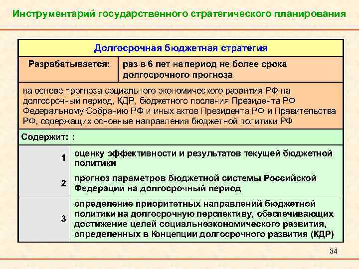 Инструментарий государственного стратегического планирования 34 