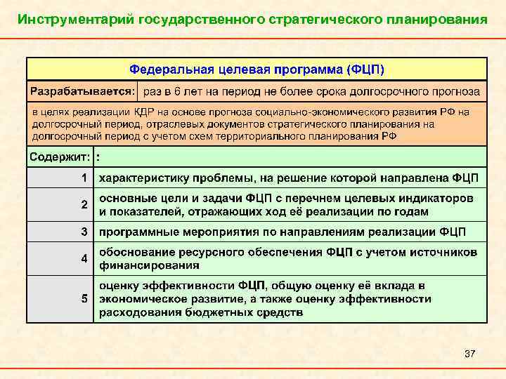 Инструментарий государственного стратегического планирования 37 