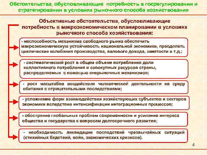 Обусловленная потребность. Аргументы в пользу рыночного способа хозяйствования. Рыночный способ хозяйствования Аргументы. Рыночный способ хозяйствования это. Рыночные условия хозяйствования.