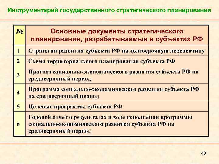 Инструментарий государственного стратегического планирования 40 