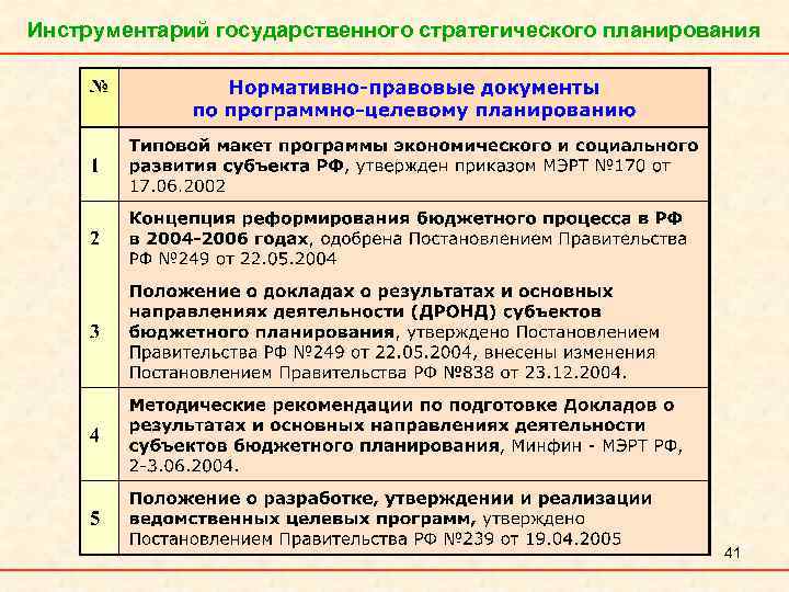 Инструментарий государственного стратегического планирования 41 