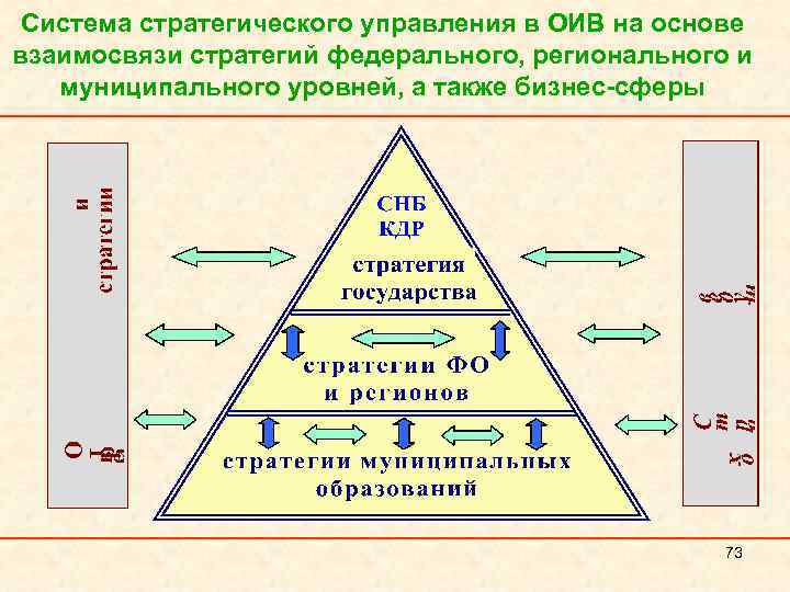 Система стратегического управления