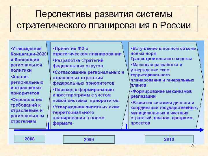 Перспективы развития системы стратегического планирования в России 76 