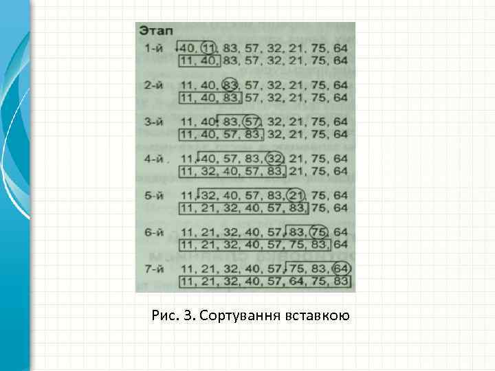 Рис. 3. Сортування вставкою 