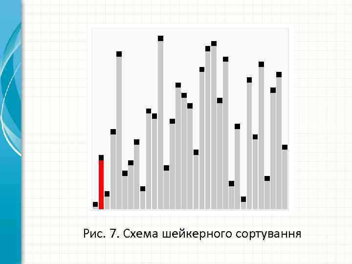 Рис. 7. Схема шейкерного сортування 