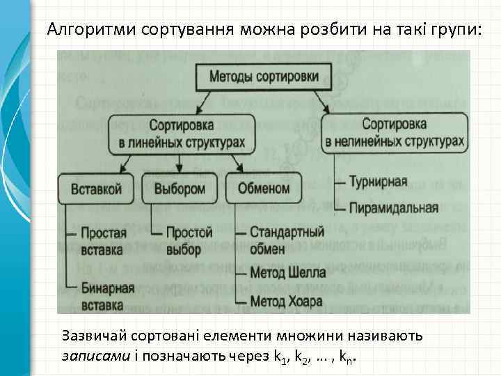 Алгоритми сортування можна розбити на такі групи: Зазвичай сортовані елементи множини називають записами і