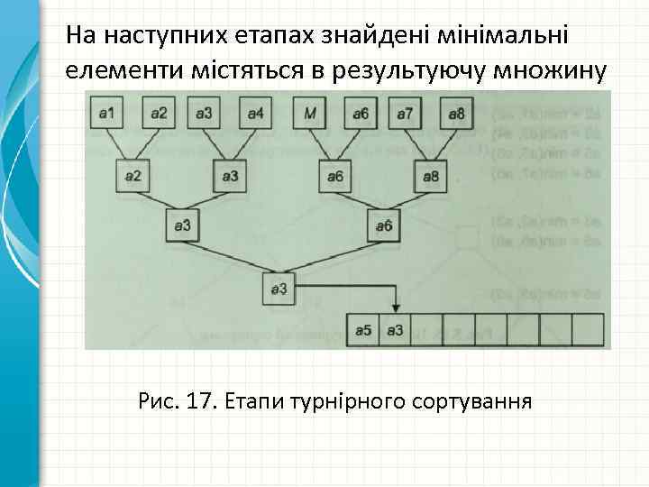 На наступних етапах знайдені мінімальні елементи містяться в результуючу множину Рис. 17. Етапи турнірного