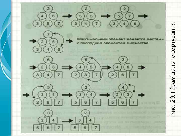 Рис. 20. Пірамідальне сортування 