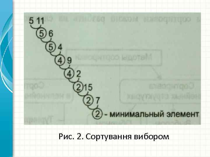 Рис. 2. Сортування вибором 