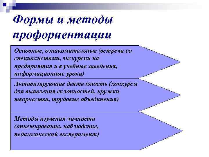 Методы профессиональной ориентации