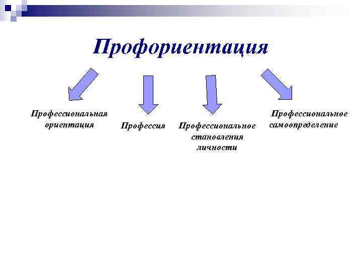 Профориентация Профессиональная ориентация Профессиональное становления личности Профессиональное самоопределение 