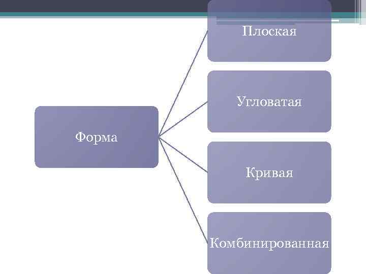 Плоская Угловатая Форма Кривая Комбинированная 