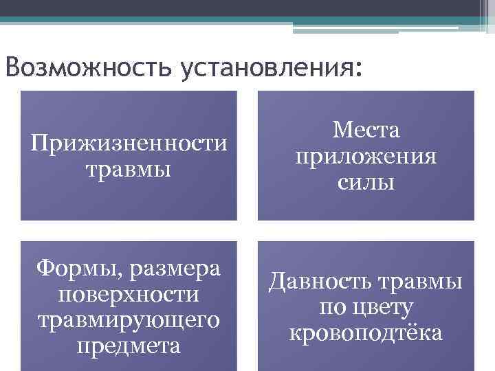 Возможность установления: Прижизненности травмы Места приложения силы Формы, размера поверхности травмирующего предмета Давность травмы