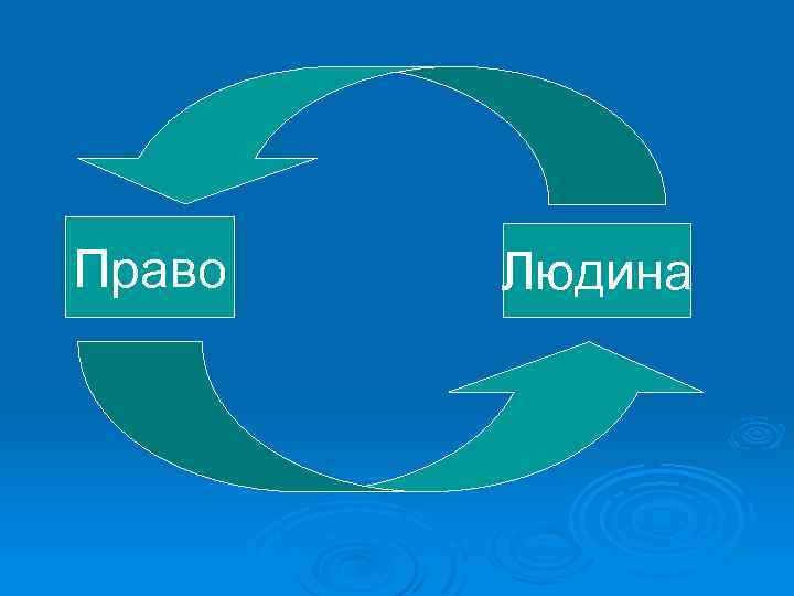 Право Людина 