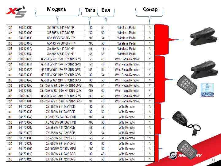 Модель Тяга Вал Сонар 11 