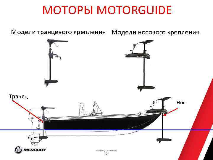 Электромотор на лодку схема