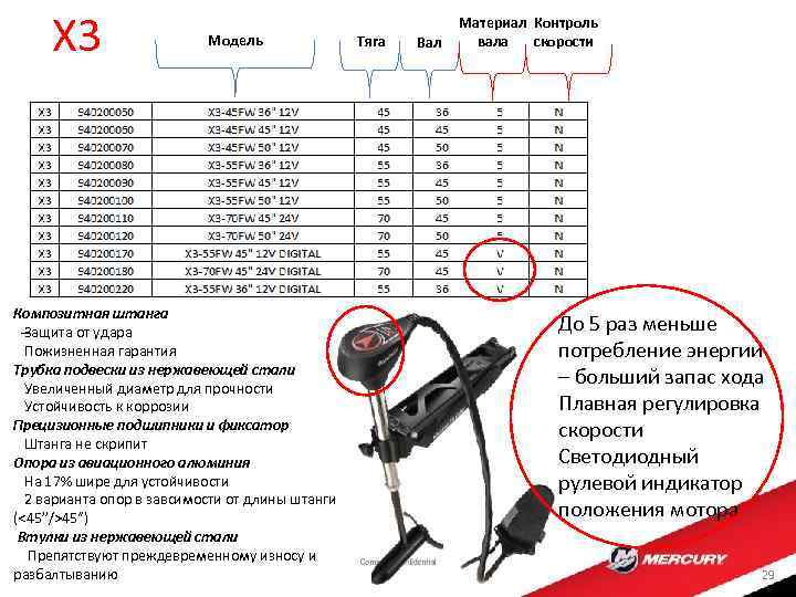X 3 Модель Композитная штанга Защита от удара Пожизненная гарантия Трубка подвески из нержавеющей