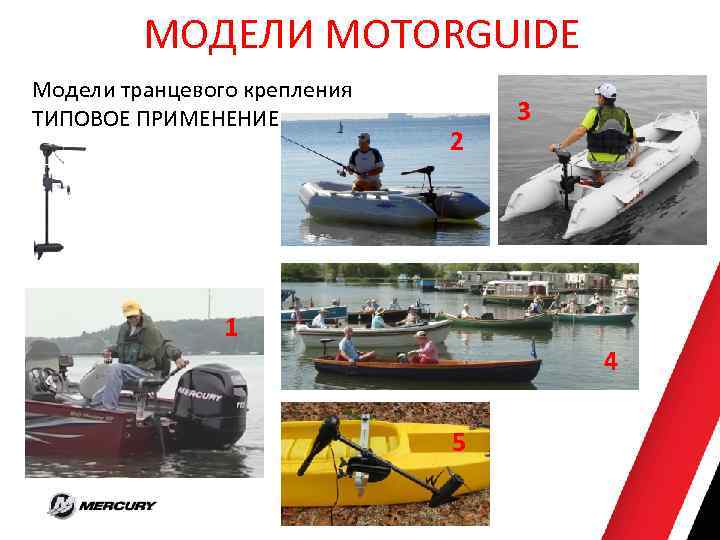МОДЕЛИ MOTORGUIDE Модели транцевого крепления ТИПОВОЕ ПРИМЕНЕНИЕ 2 3 1 4 5 3 