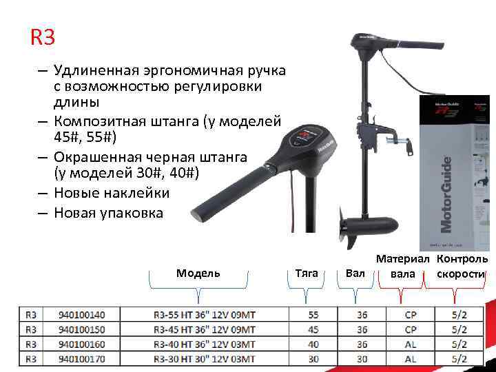 R 3 – Удлиненная эргономичная ручка с возможностью регулировки длины – Композитная штанга (у