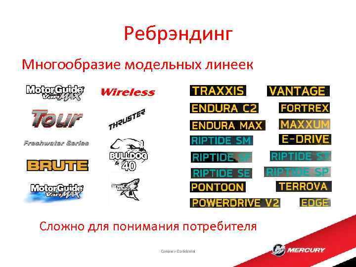 Ребрэндинг Многообразие модельных линеек Сложно для понимания потребителя 